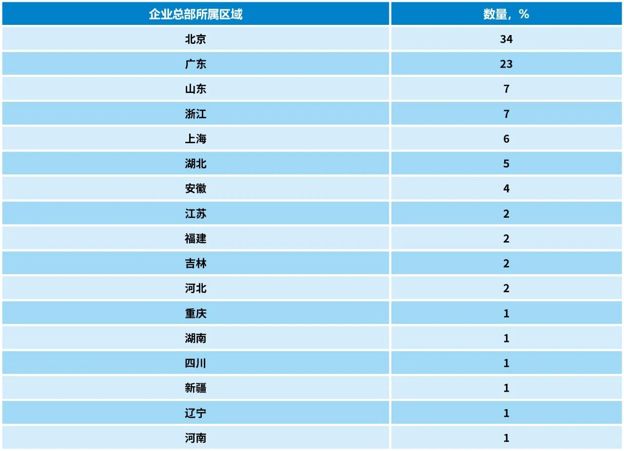 2023中策-中国企业专利创新百强榜发布！