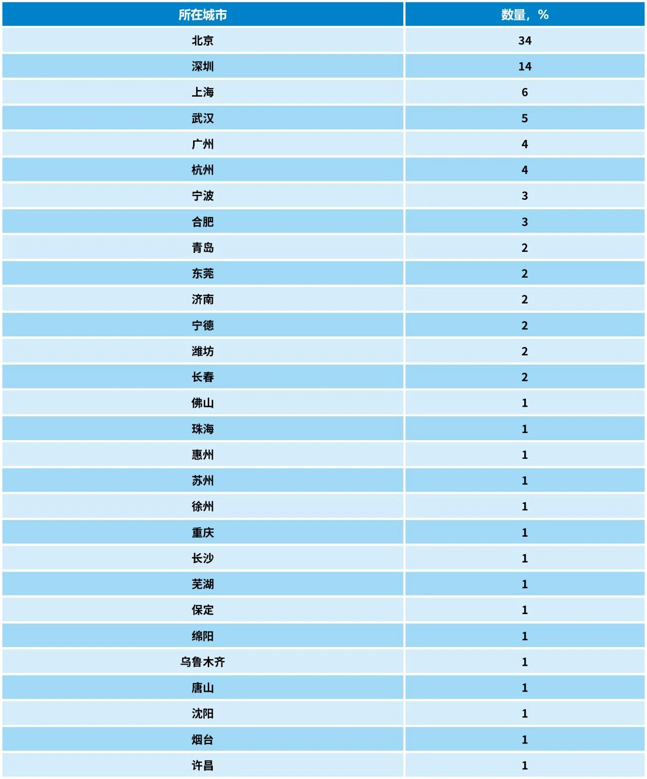 2023中策-中国企业专利创新百强榜发布！