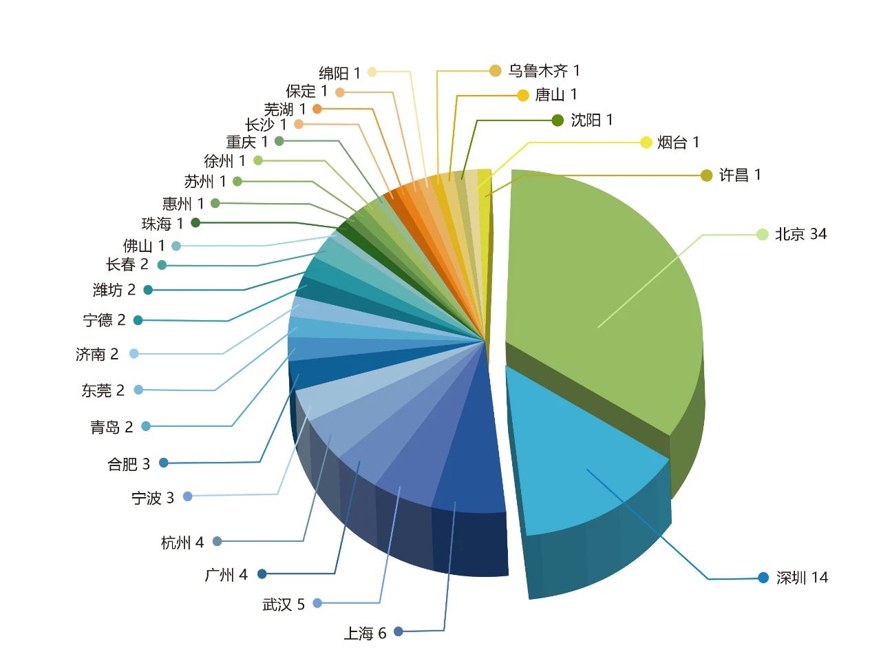 2023中策-中国企业专利创新百强榜发布！