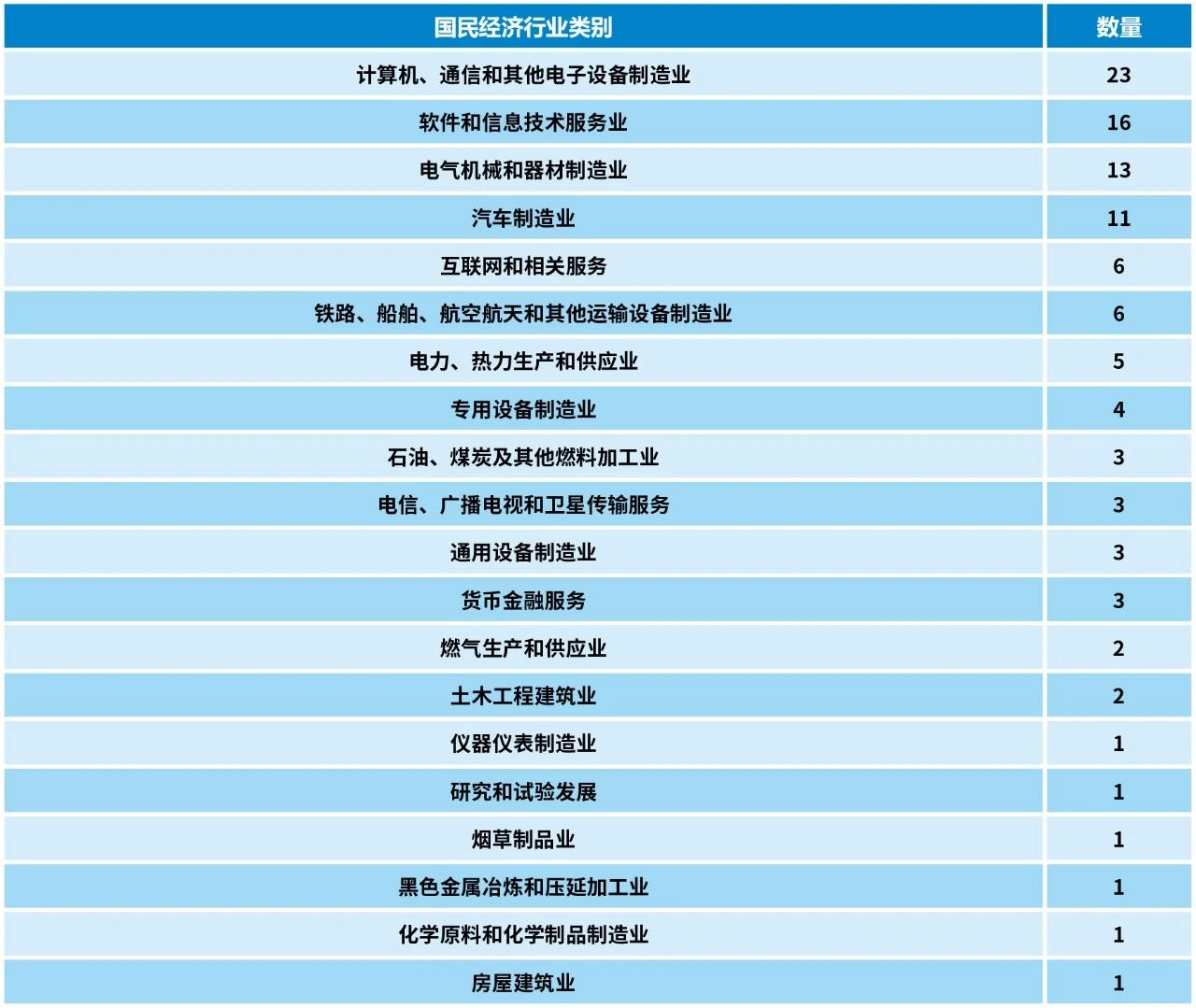 2023中策-中国企业专利创新百强榜发布！