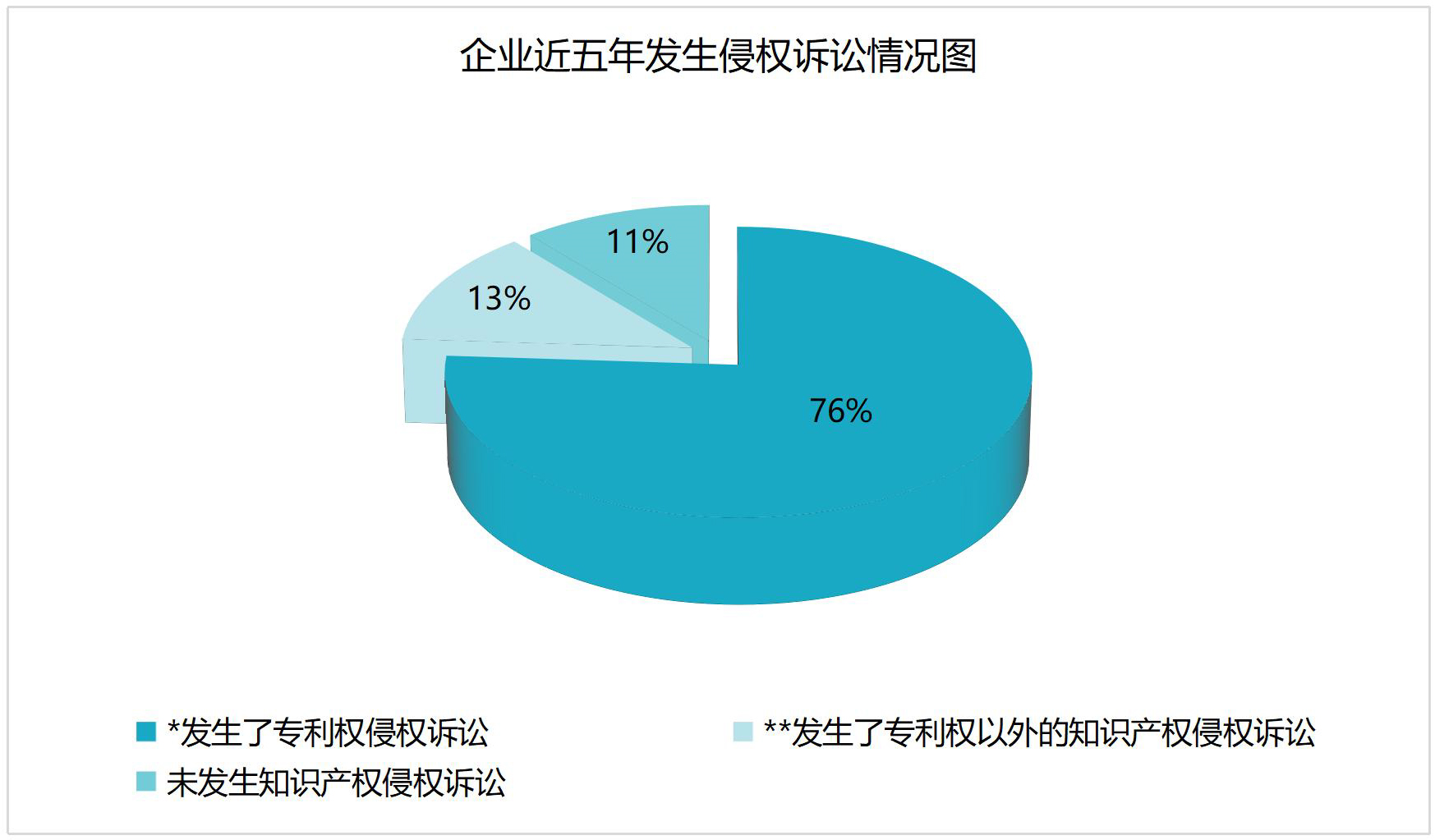 2023中策-中国企业专利创新百强榜发布！