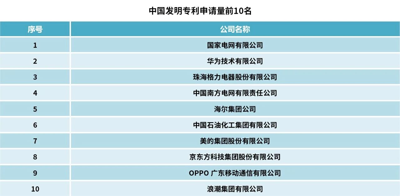 2023中策-中国企业专利创新百强榜发布！