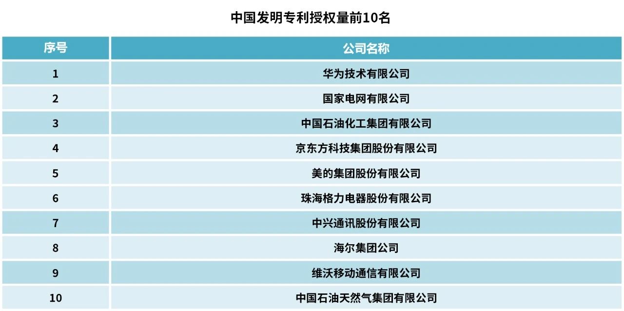 2023中策-中国企业专利创新百强榜发布！