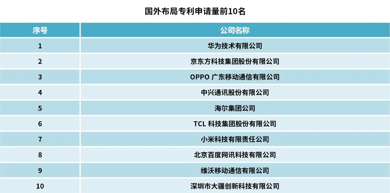 2023中策-中国企业专利创新百强榜发布！