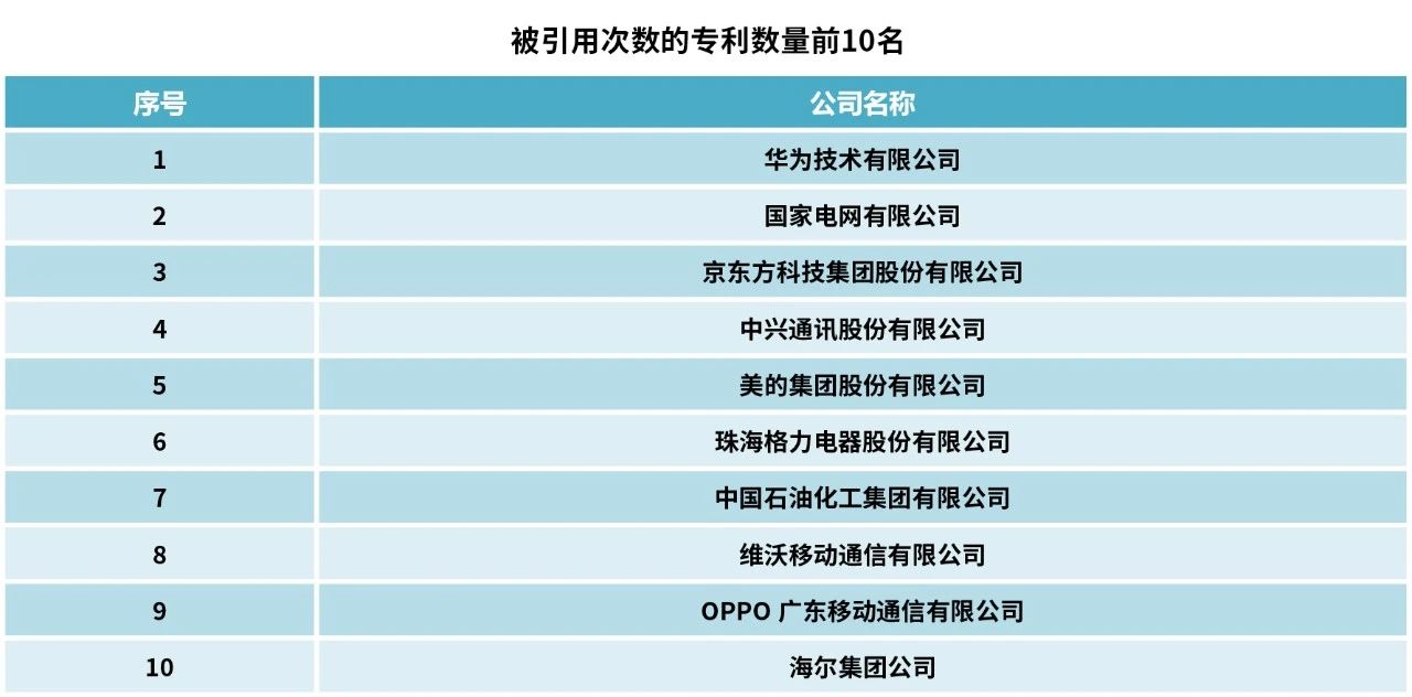 2023中策-中国企业专利创新百强榜发布！