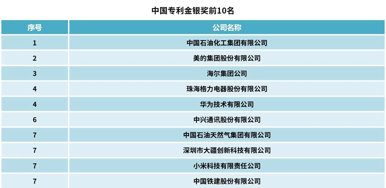 2023中策-中国企业专利创新百强榜发布！