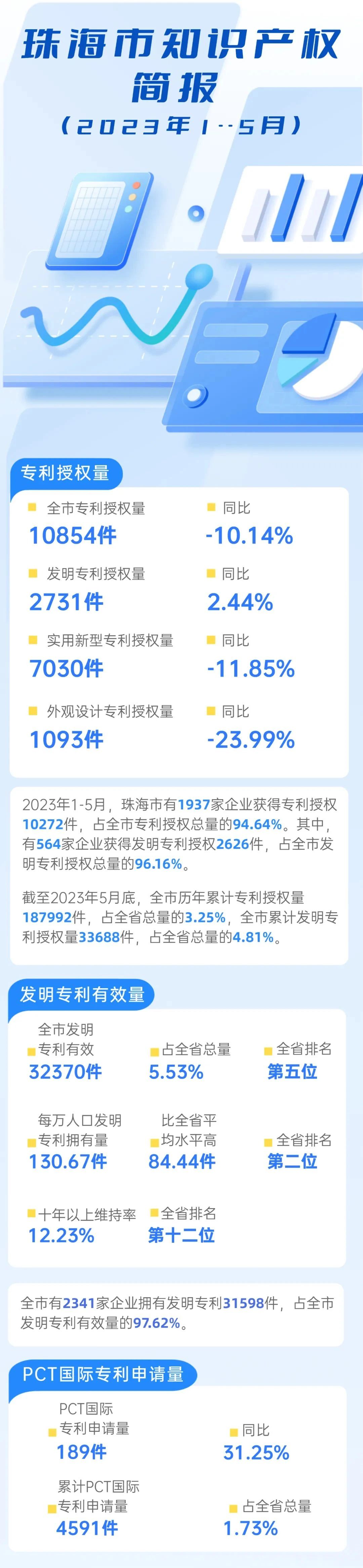 #晨报#美国企业对特定某些功率转换器模块和计算系统及其下游产品提起337调查申请；山东：支持企业开展境外商标注册、自建海外独立站