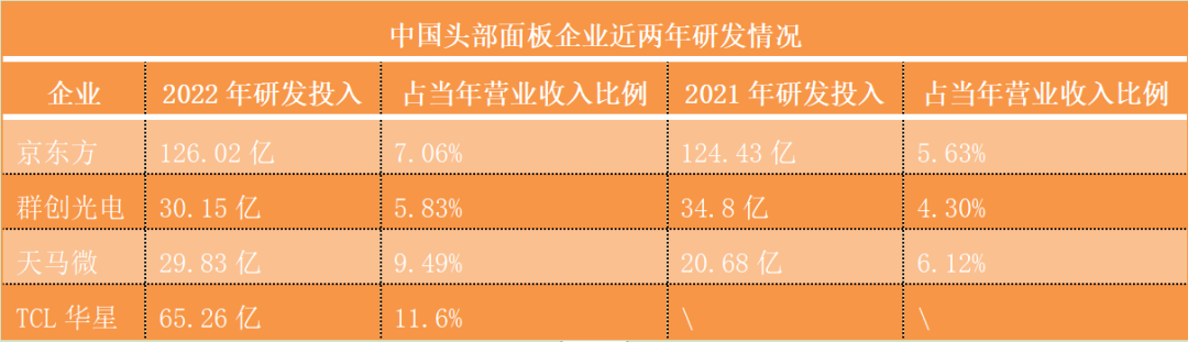 二三十载技术争逐、专利诉讼！中韩面板巅峰对决