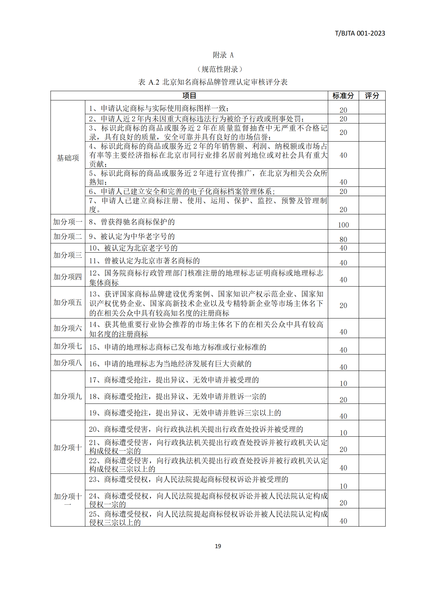 《北京知名商标品牌认定管理规范》团体标准发布！