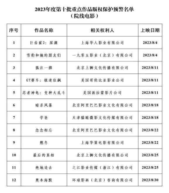 #晨报#法新社起诉推特侵权;我国电化学储能发明专利授权量占全球44.9% #晨报#法新社起诉推特侵权;我国电化学储能发明专利授权量占全球44.9%