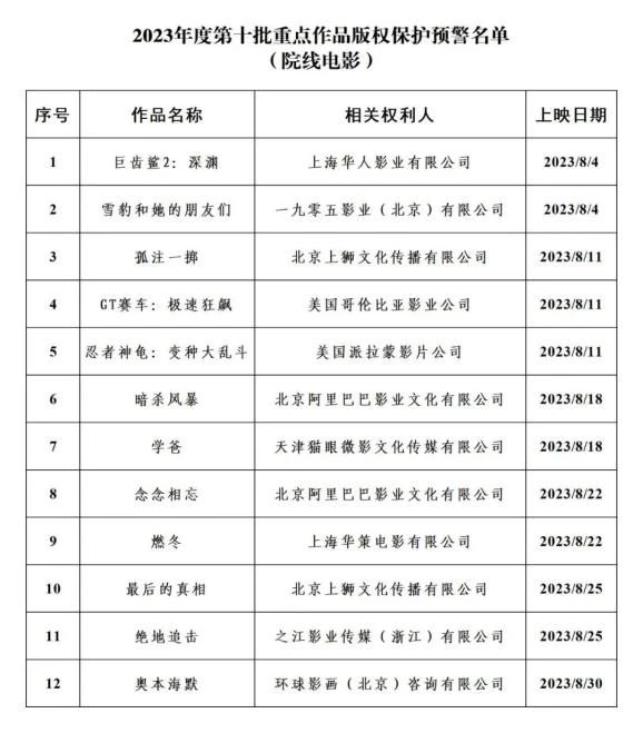 #晨报#法新社起诉推特侵权；我国电化学储能发明专利授权量占全球44.9%