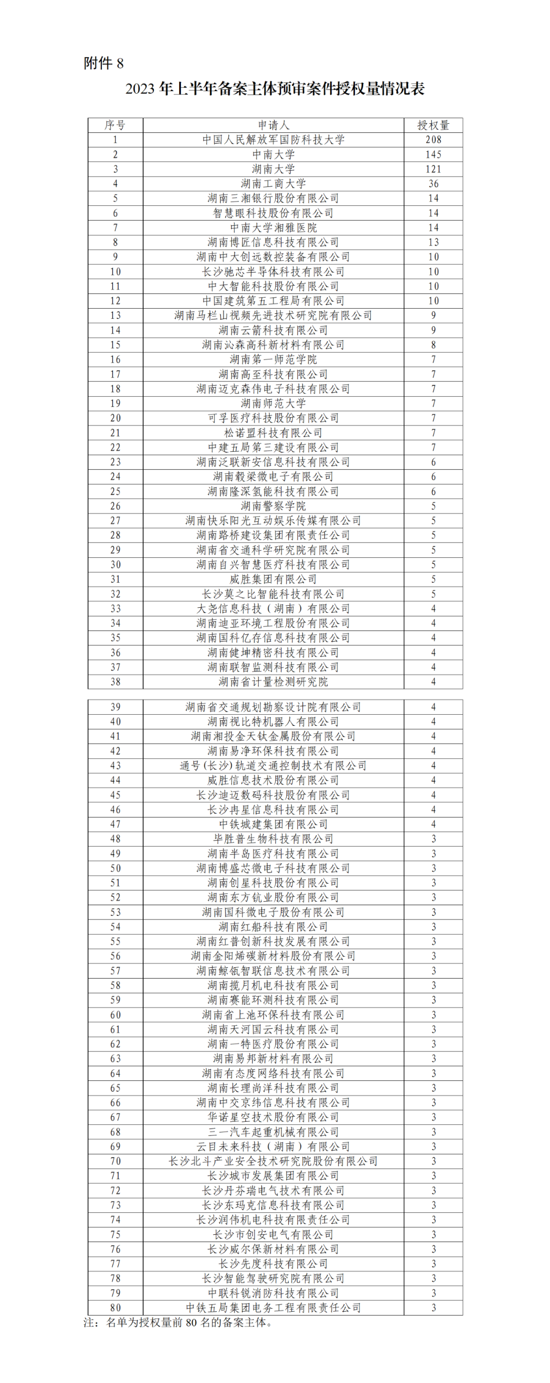 22家专代机构预审不通过率达到100%，9家专代机构预审合格率达到100%｜附名单