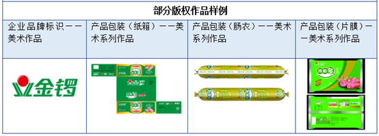 产品包装频频被模仿，看金锣如何通过版权措施有效实现风险防控