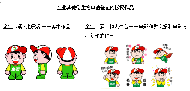 产品包装频频被模仿，看金锣如何通过版权措施有效实现风险防控