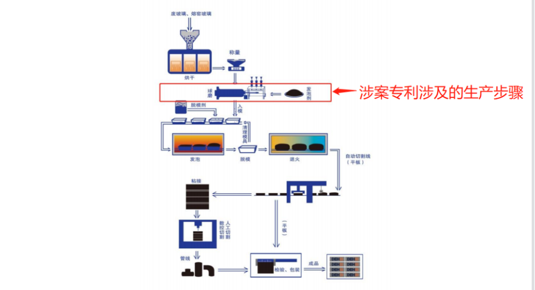 德和科技IPO：未决专利诉讼涉5000万，被取消“小巨人”称号