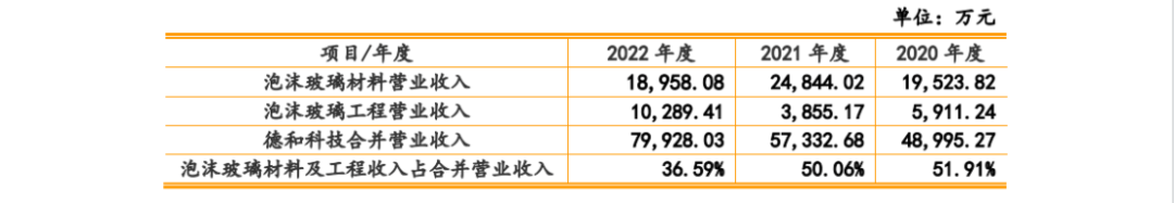 德和科技IPO：未决专利诉讼涉5000万，被取消“小巨人”称号