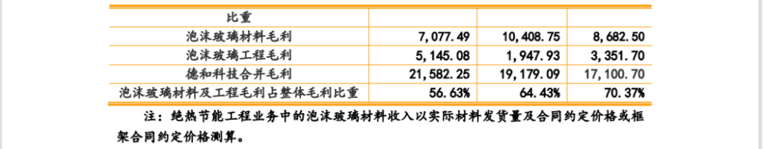 德和科技IPO：未决专利诉讼涉5000万，被取消“小巨人”称号