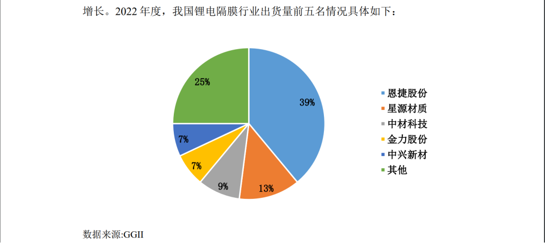 两件专利索赔2.1亿，锂电隔膜巨头再掀诉讼风暴