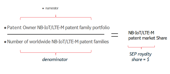 LexisNexis大中华区知识产权顾问卢宝锋：IPlytics连接标准与专利