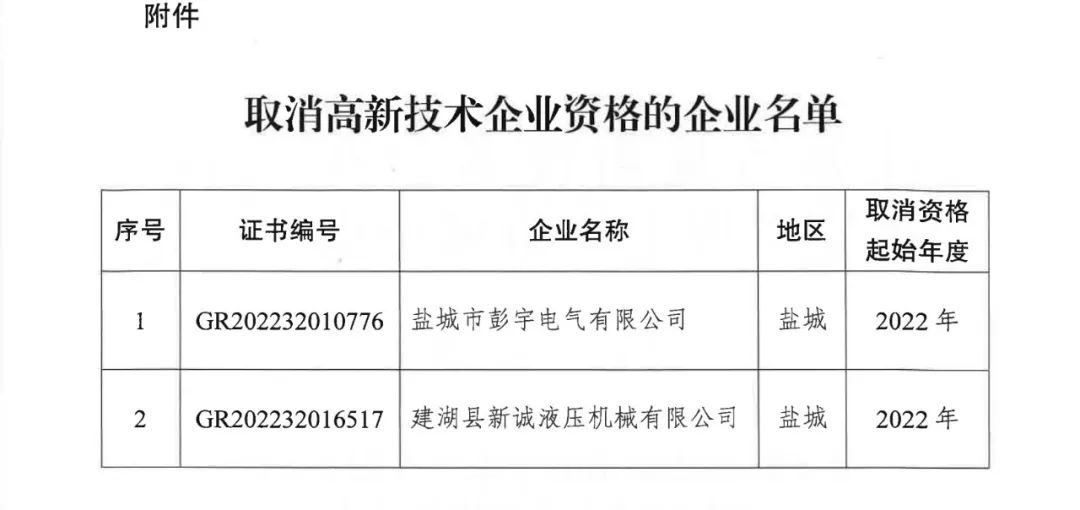 89家企业因高新收入/科技人员/研发费占比不达标等被取消/撤销企业高新技术资格！