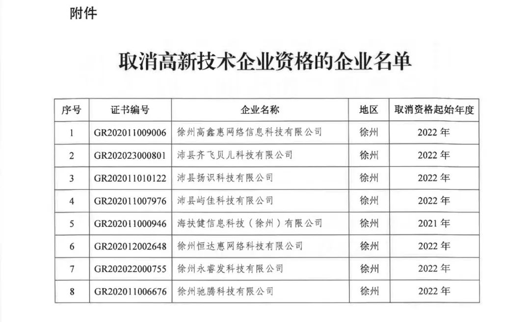 89家企业因高新收入/科技人员/研发费占比不达标等被取消/撤销企业高新技术资格！