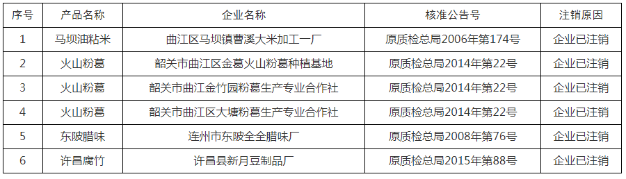 #晨报#市场监管总局：加大反不正当竞争和知识产权执法力度；自封“高新企业”被同行告了，法院：构成不正当竞争