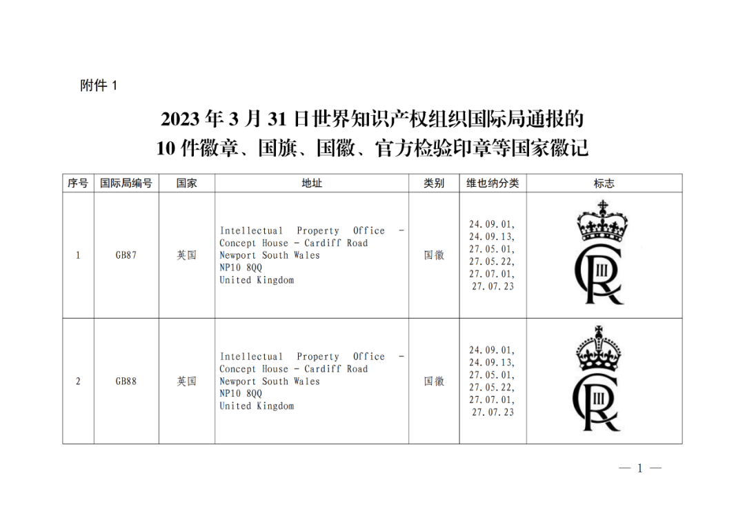 国知局：将84件官方标志初步纳入保护，在先申请商标可提出异议！