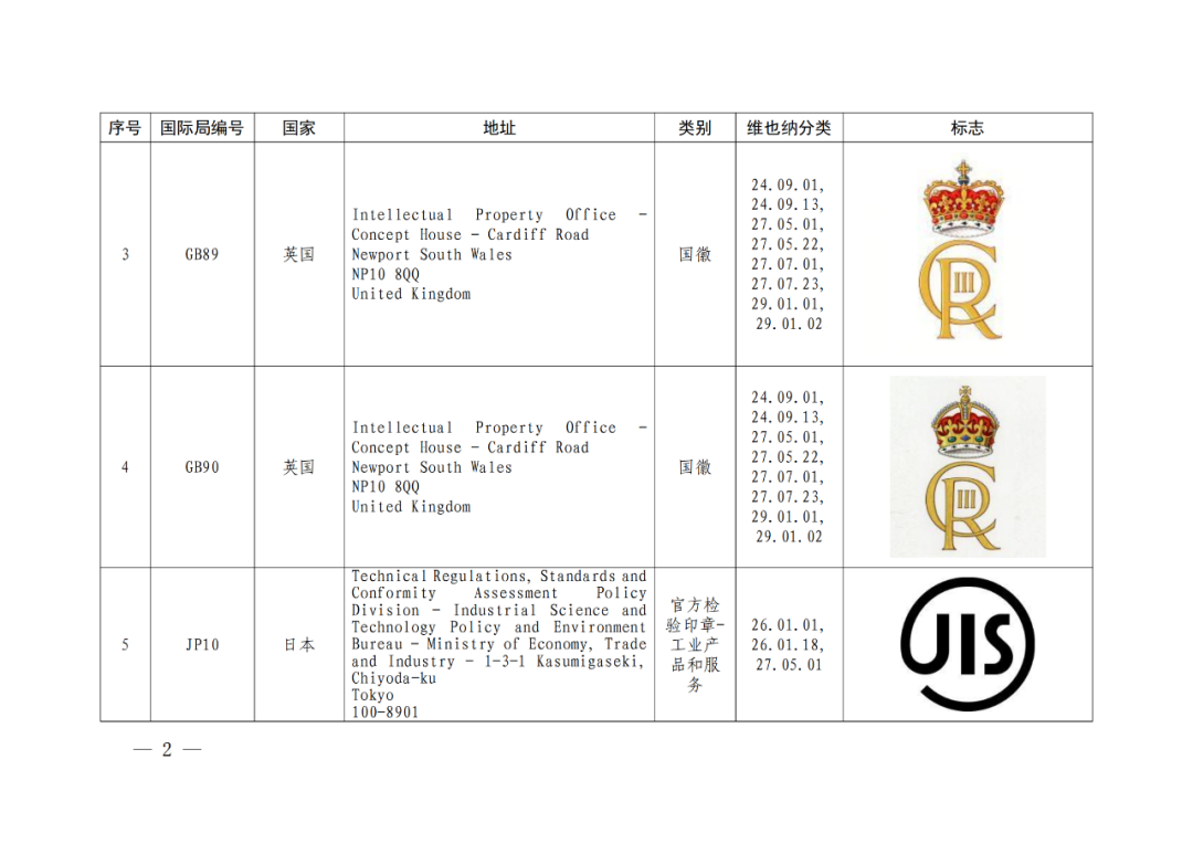 国知局：将84件官方标志初步纳入保护，在先申请商标可提出异议！