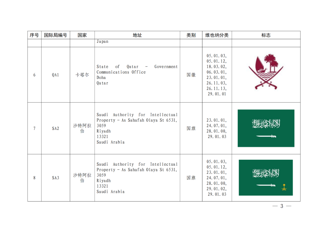 国知局：将84件官方标志初步纳入保护，在先申请商标可提出异议！