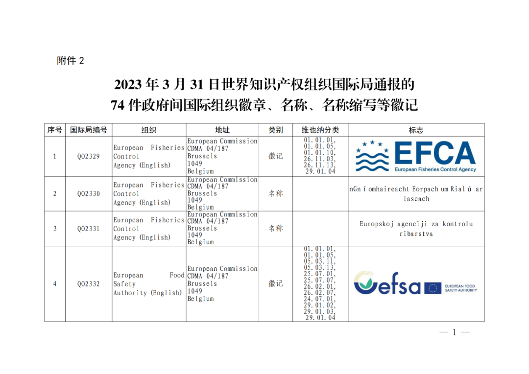国知局：将84件官方标志初步纳入保护，在先申请商标可提出异议！
