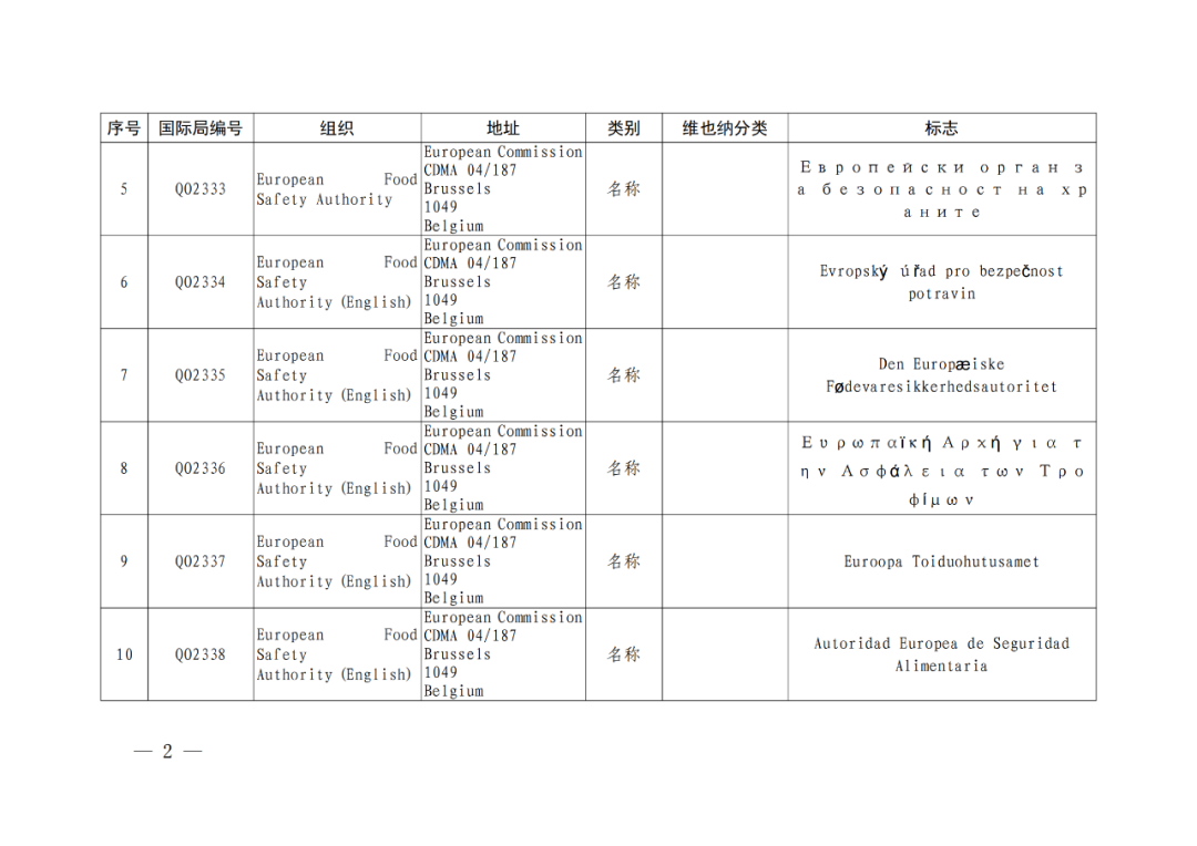 国知局：将84件官方标志初步纳入保护，在先申请商标可提出异议！