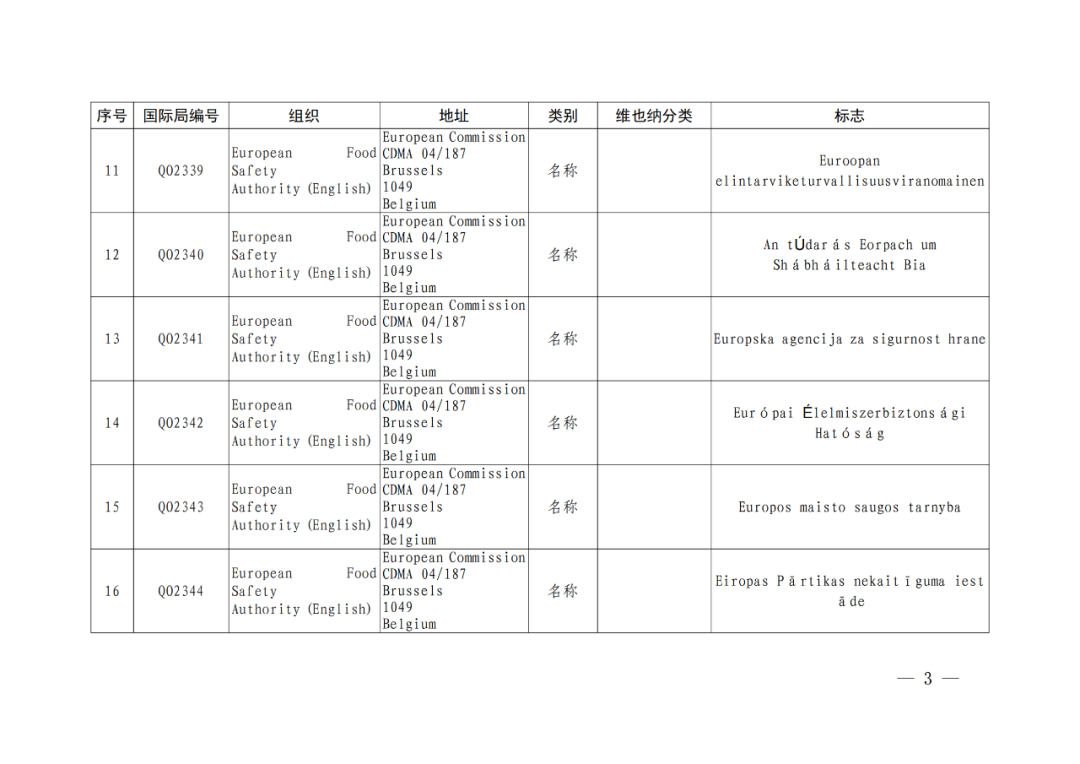 国知局：将84件官方标志初步纳入保护，在先申请商标可提出异议！