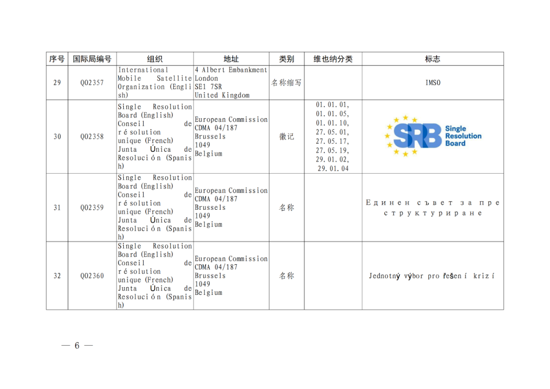国知局：将84件官方标志初步纳入保护，在先申请商标可提出异议！