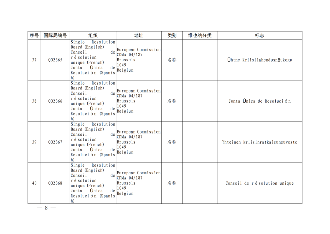 国知局：将84件官方标志初步纳入保护，在先申请商标可提出异议！