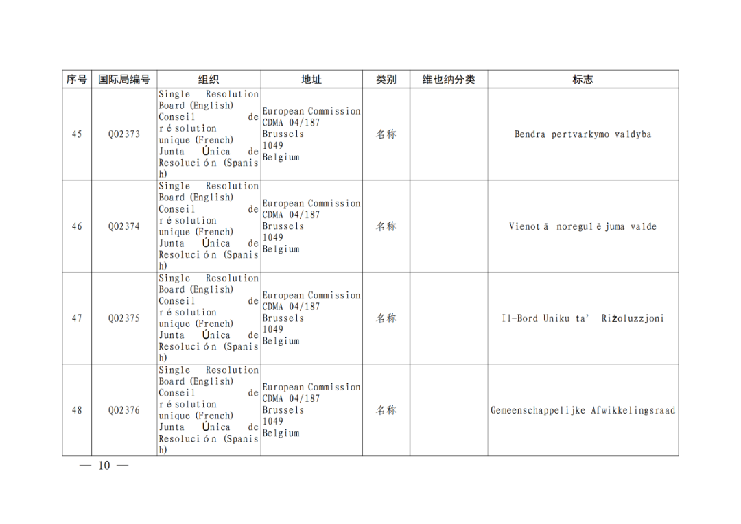 国知局：将84件官方标志初步纳入保护，在先申请商标可提出异议！