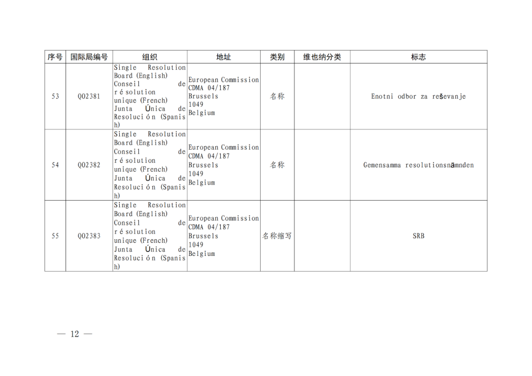 国知局：将84件官方标志初步纳入保护，在先申请商标可提出异议！
