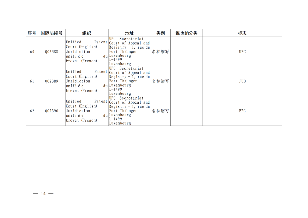 国知局：将84件官方标志初步纳入保护，在先申请商标可提出异议！
