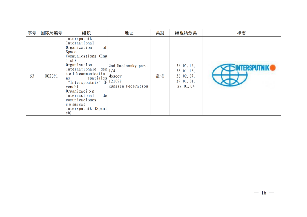 国知局：将84件官方标志初步纳入保护，在先申请商标可提出异议！