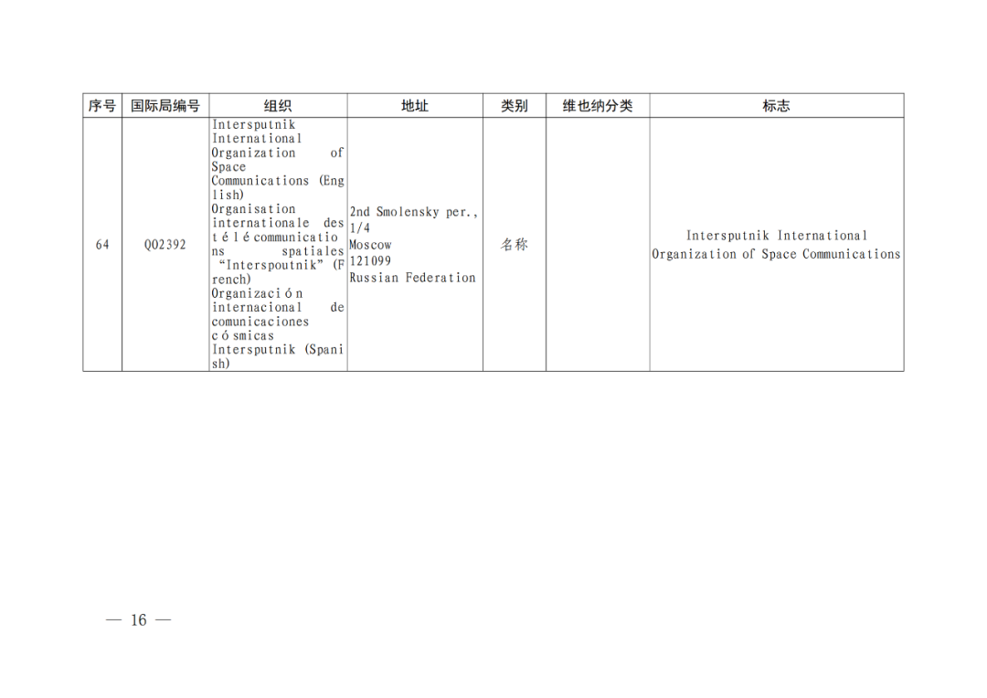 国知局：将84件官方标志初步纳入保护，在先申请商标可提出异议！
