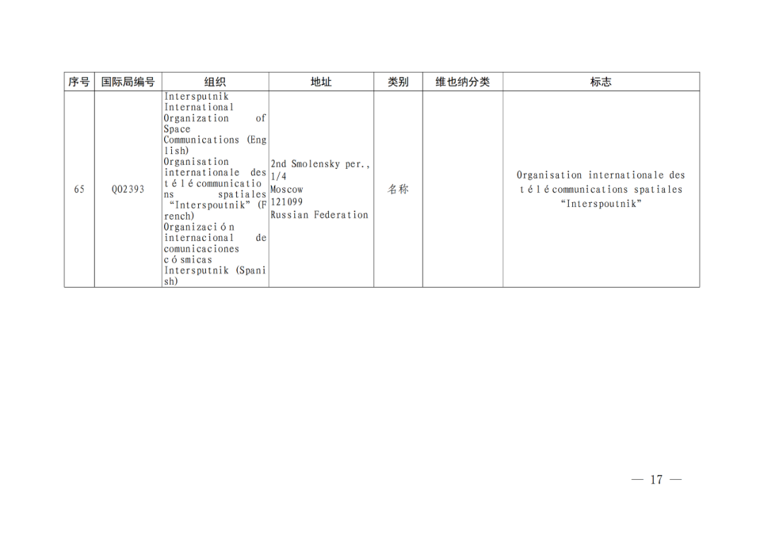 国知局：将84件官方标志初步纳入保护，在先申请商标可提出异议！