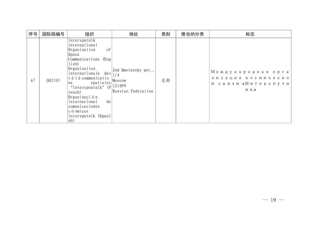 国知局：将84件官方标志初步纳入保护，在先申请商标可提出异议！