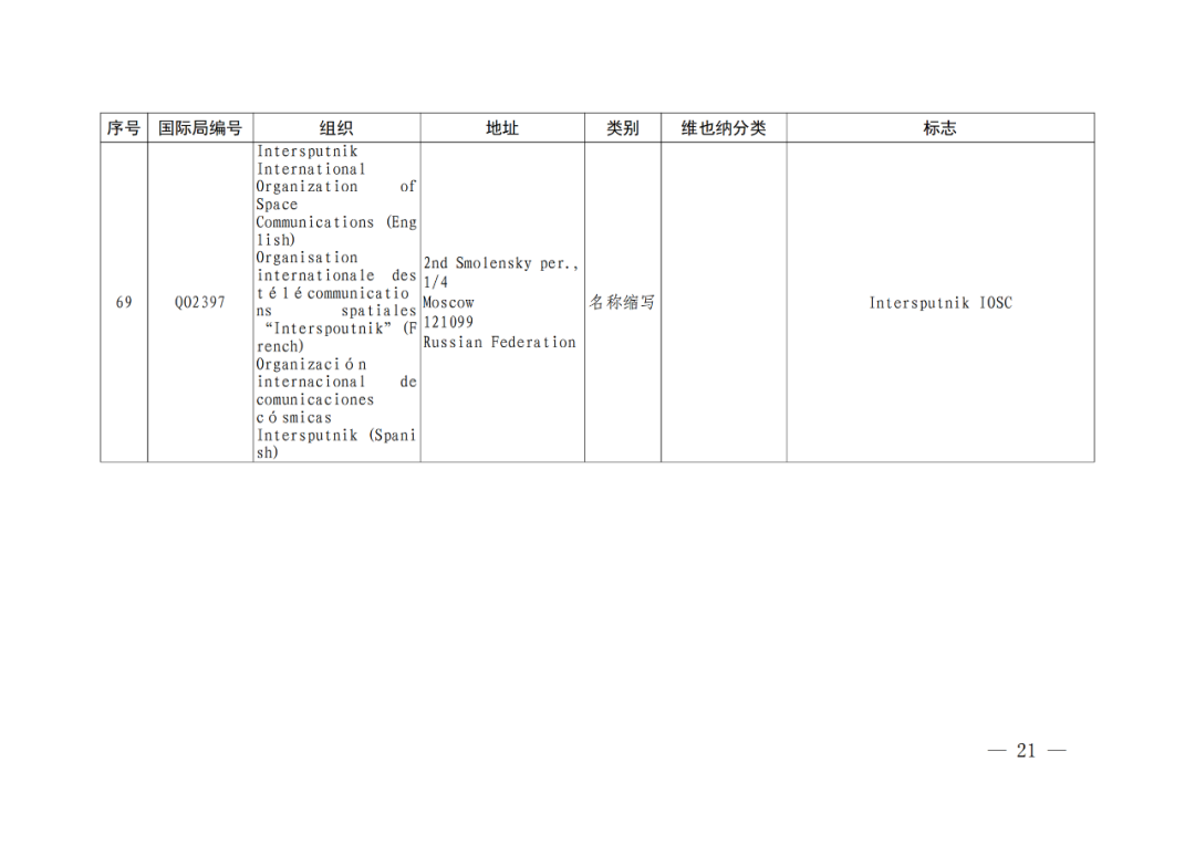 国知局：将84件官方标志初步纳入保护，在先申请商标可提出异议！