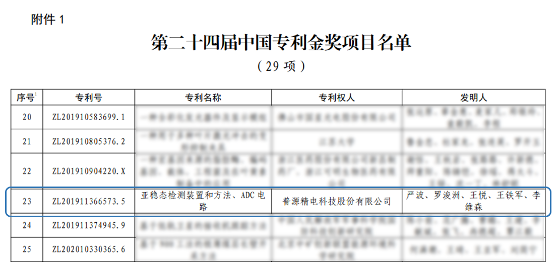 创新驱动打破高端示波器技术壁垒，普源精电荣获第二十四届中国专利金奖