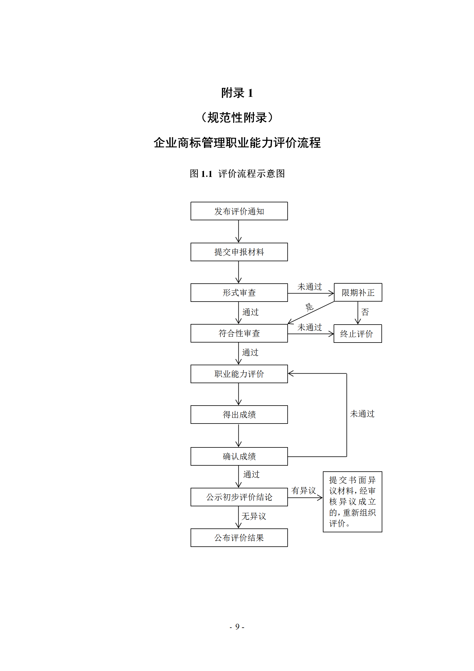 《企业商标管理职业能力评价标准（征求意见稿）》全文发布！