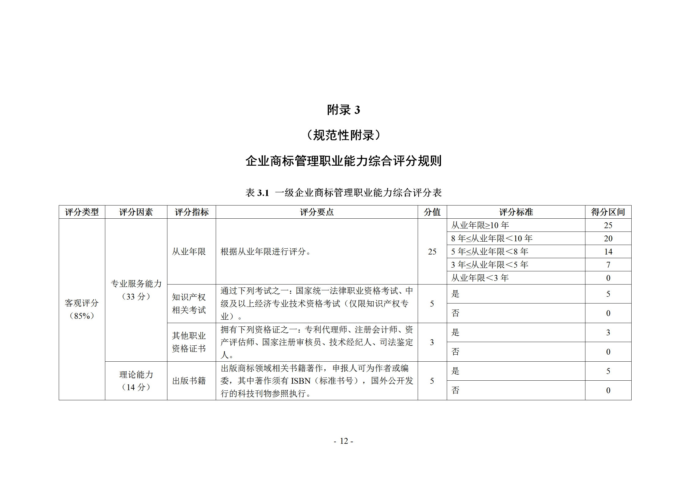 《企业商标管理职业能力评价标准（征求意见稿）》全文发布！