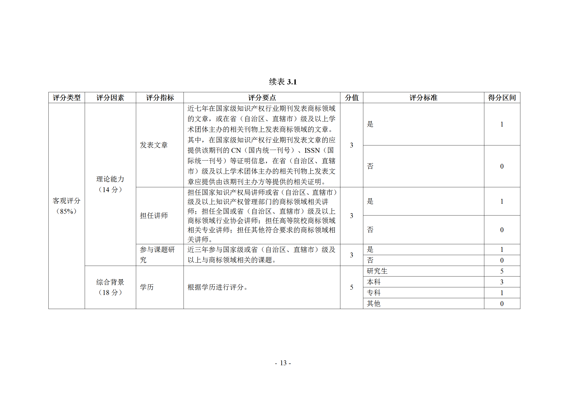 《企业商标管理职业能力评价标准（征求意见稿）》全文发布！