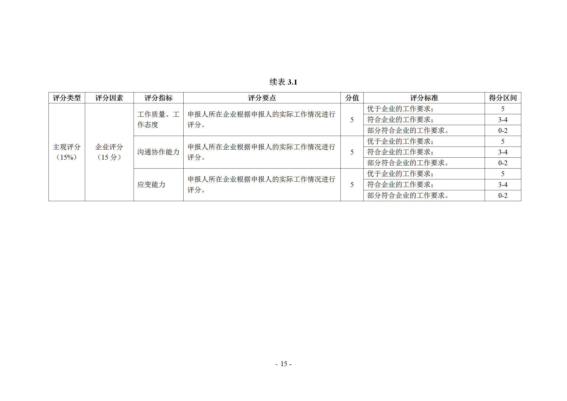 《企业商标管理职业能力评价标准（征求意见稿）》全文发布！