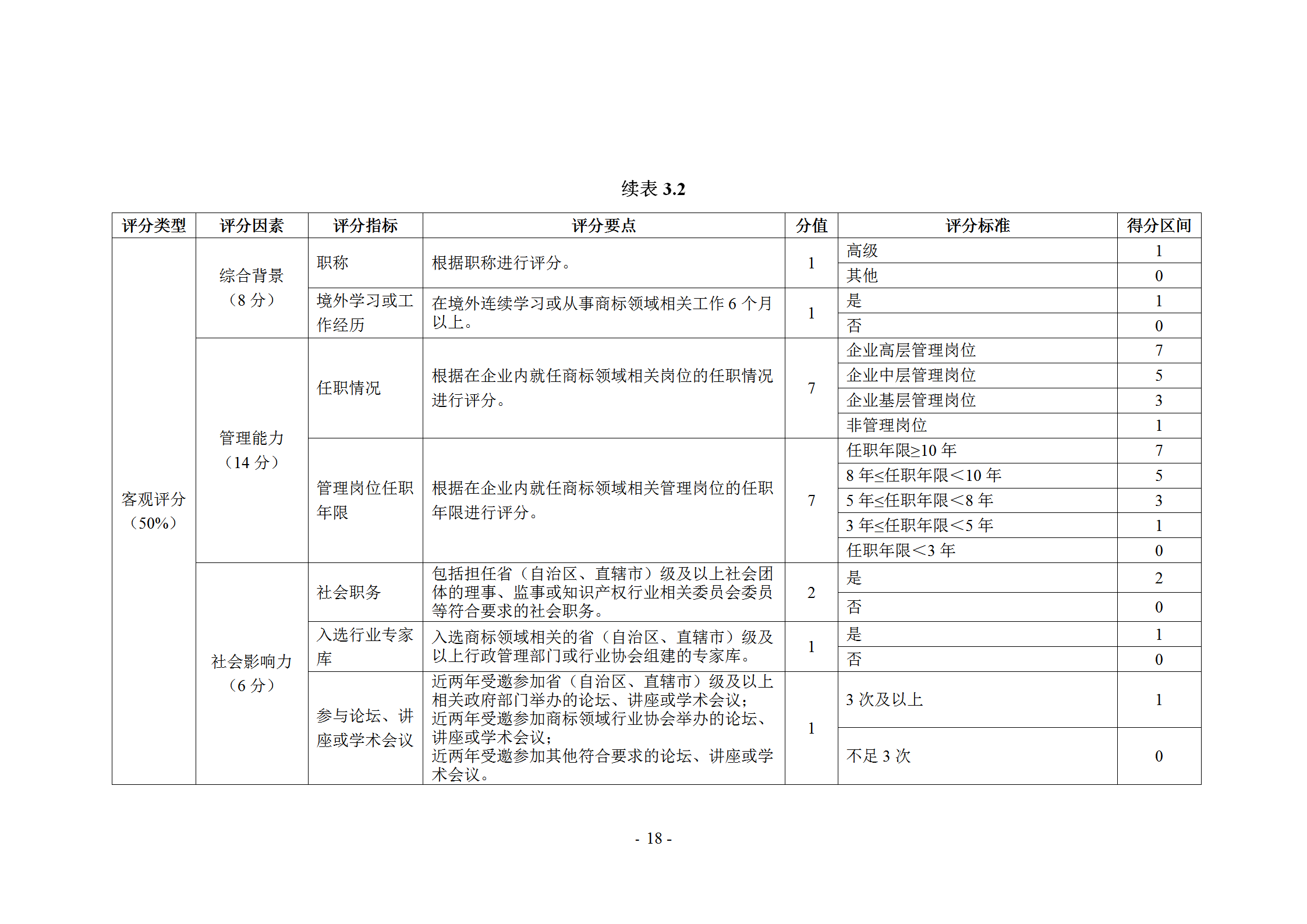 《企业商标管理职业能力评价标准（征求意见稿）》全文发布！