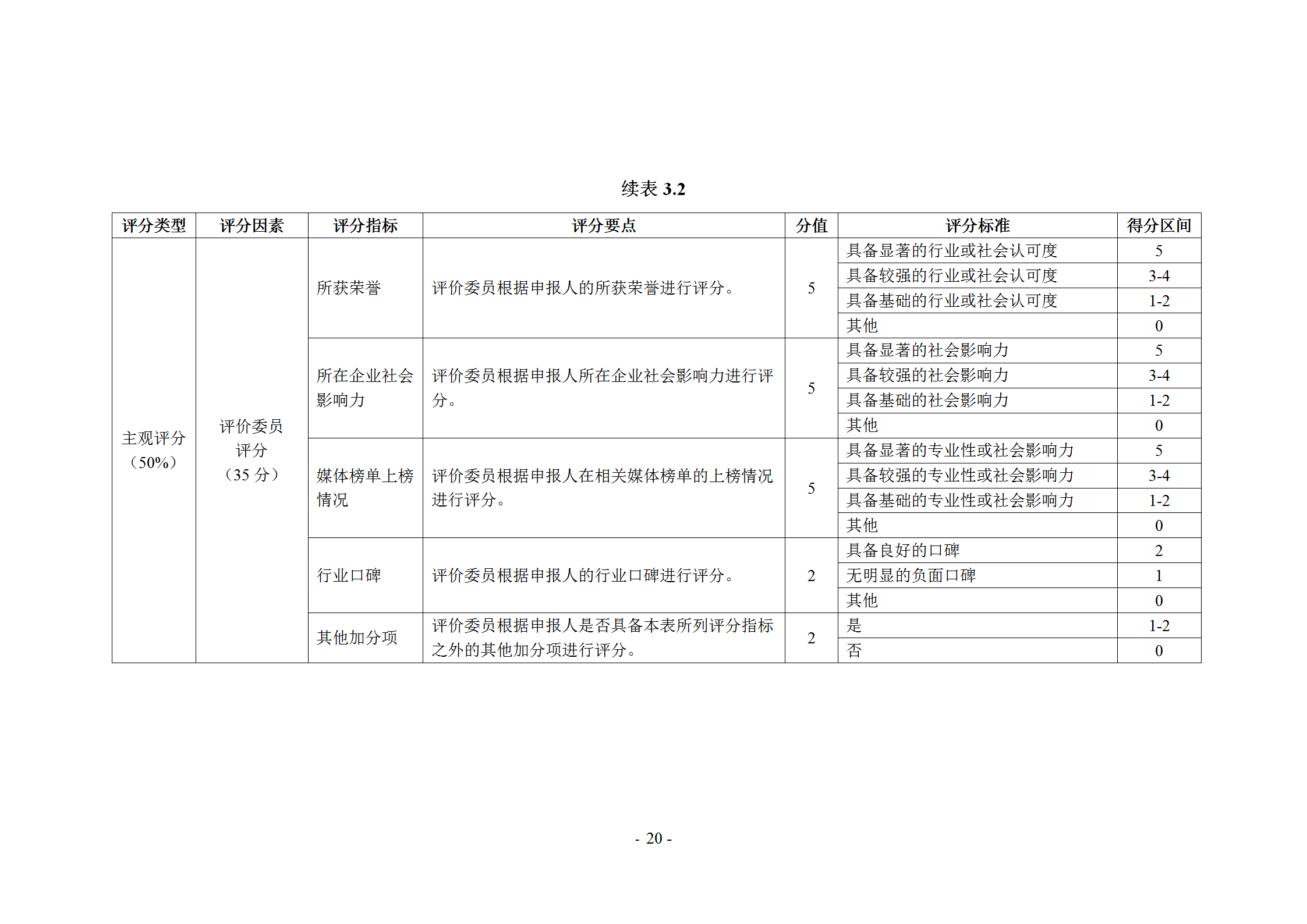 《企业商标管理职业能力评价标准（征求意见稿）》全文发布！