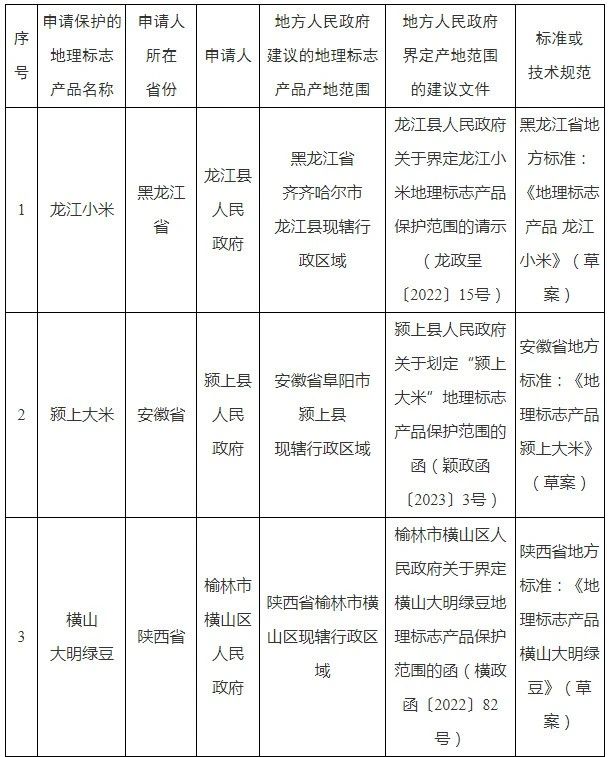 #晨报#缅北曾被申请商标;北京市专利预审备案不再要提交纸质备案申请材料 #晨报#缅北曾被申请商标;北京市专利预审备案不再要提交纸质备案申请材料